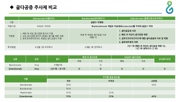 졸레스타주 정리(공지용)_2.png