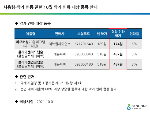 사용량 연동 10월 약가 인하 품목 안내_210928_1.png