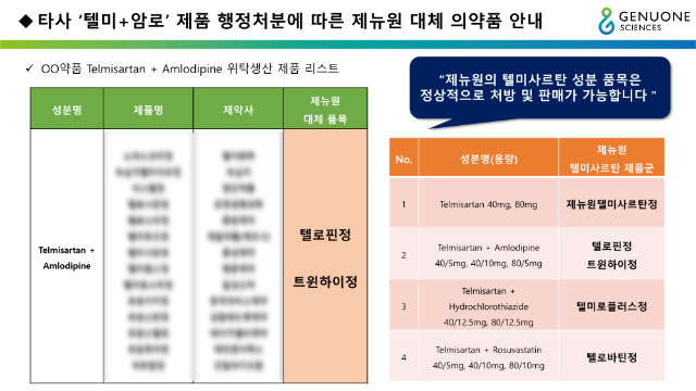 타사 텔미사르탄+암로디핀 복합제 행정 처분 이슈 관련 대체 가능 의약품 알림_1.png