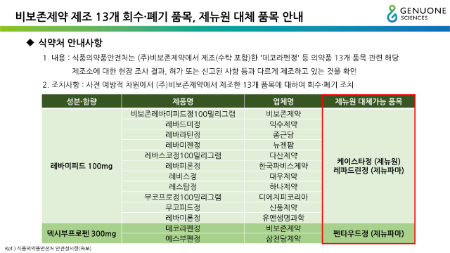 비보존 회수, 폐기 품목 대체 의약품 안내_211228_1.png