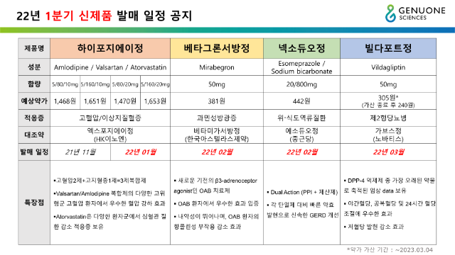22년 1분기 신제품 발매 공지_211228_1.png