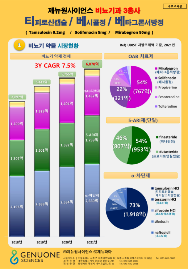 [GNS]비뇨기_시장현황__2206014_1.png