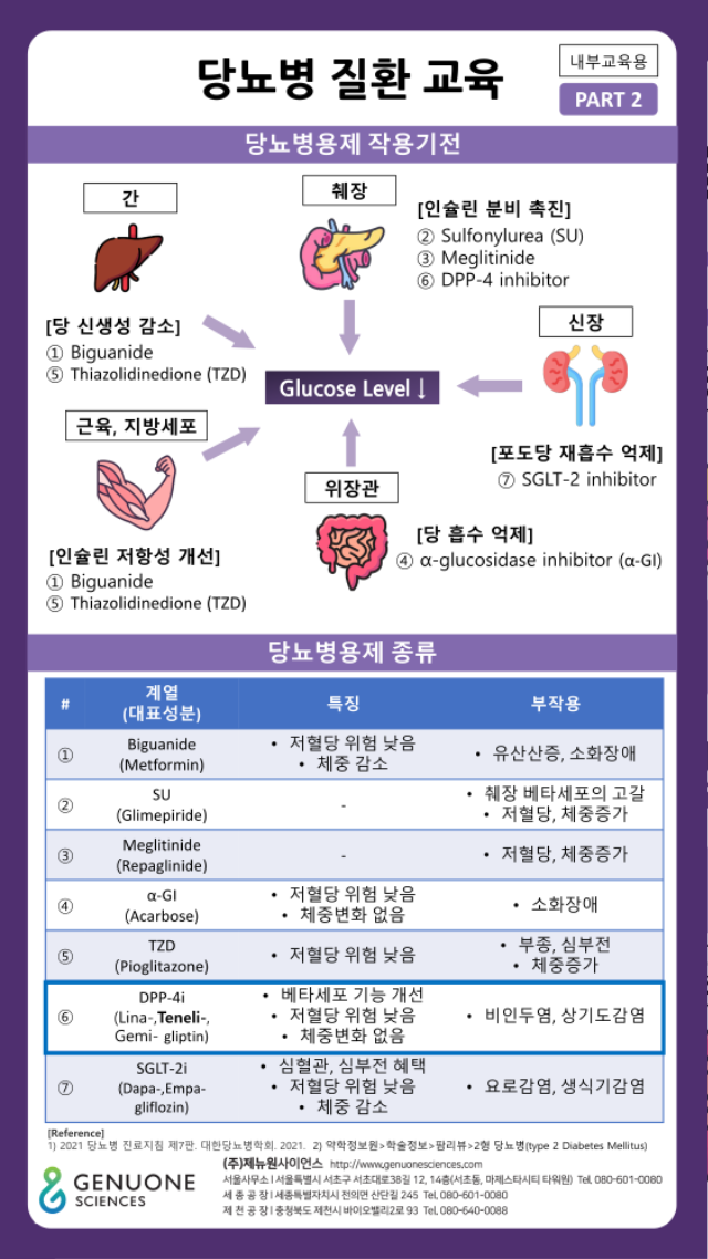 [GNS]당뇨질환교육_part2_220629_1.png