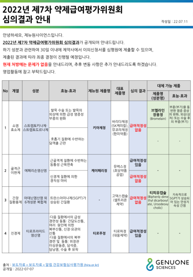 2022년 제7차 약제급여평가위원회 심의결과 안내_220711_v3_1.png