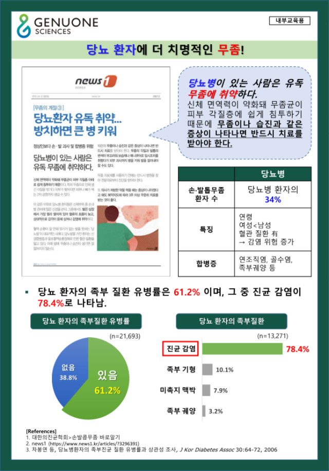 [GNS]당뇨와 항진균제_220715_1.png