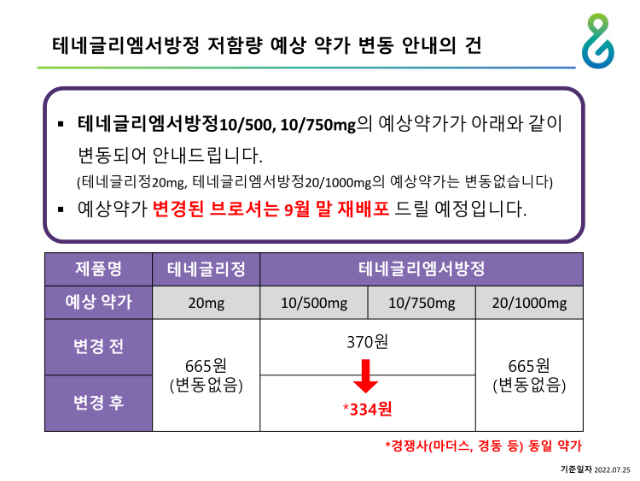 [GNS]테네글리엠저함량_예상약가변동_안내_220726_1.png