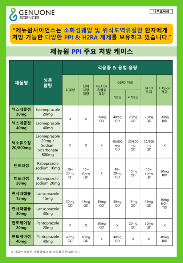 [소화기공지]3주차_제뉴원_소화기약제_처방케이스_221020_1.png