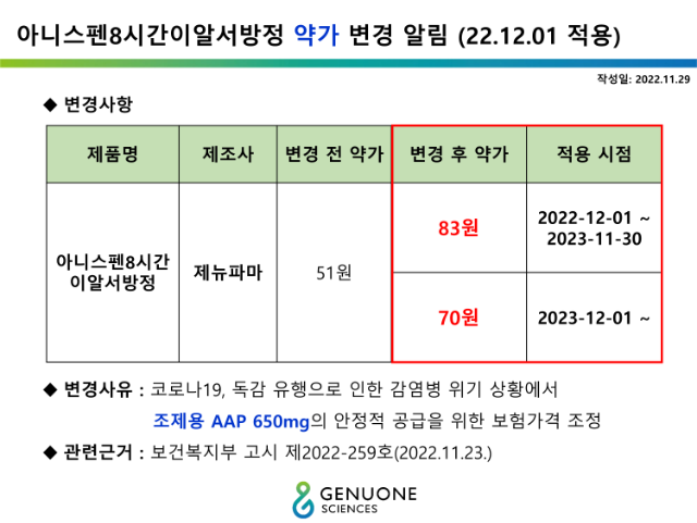[GNP]아니스펜 약가 변경 알림_221129_1.png